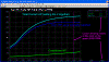 Dyno-Chassis-HP-With-Coastdown.gif (33965 bytes)